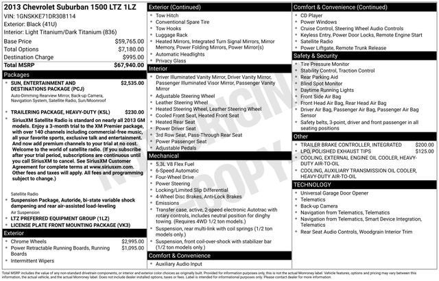 2013 Chevrolet Suburban LTZ