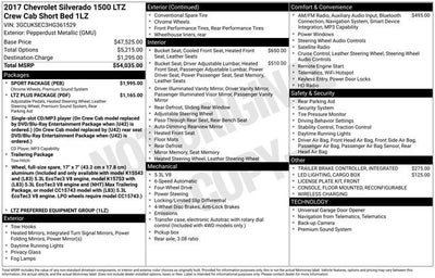 2017 Chevrolet Silverado 1500 LTZ