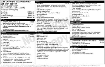 2015 GMC Sierra 1500 Denali