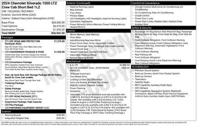 2024 Chevrolet Silverado 1500 LTZ