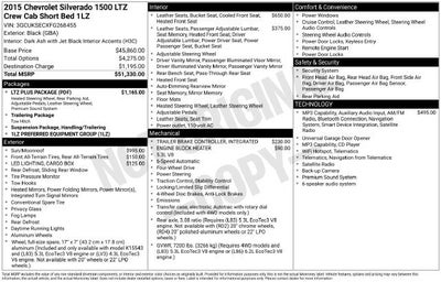 2015 Chevrolet Silverado 1500 LTZ